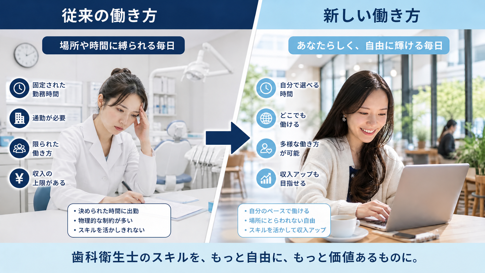 従来の働き方と新しい働き方の比較図:固定された勤務時間・通勤・収入の上限がある毎日から、時間を自分で選べてどこでも働ける、収入アップも目指せる働き方へ